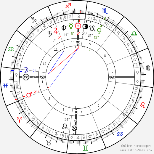 horoscope-chart5__radix_21-12-2020_12-00.png